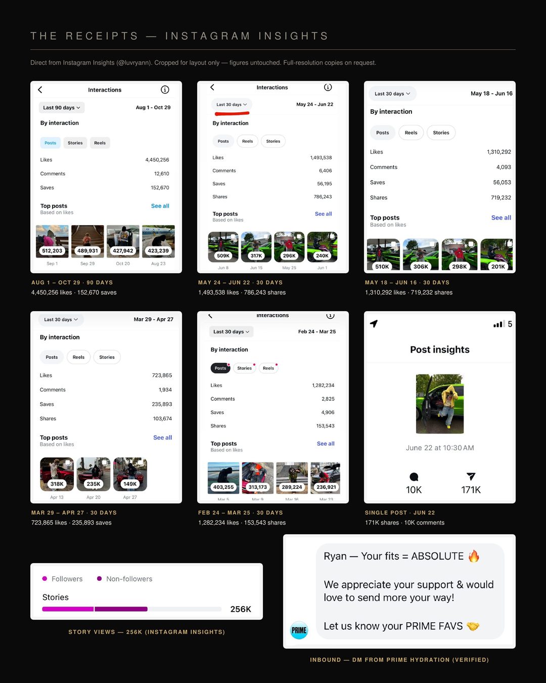 The receipts — Instagram Insights