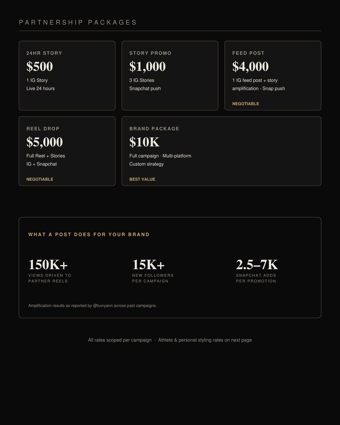 Partnership packages